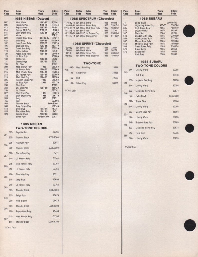 1985 Subaru Paint Charts PPG 2